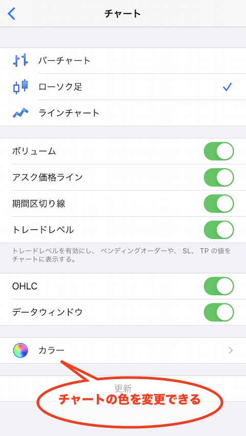 MT4iPhoneアプリのチャート設定方法